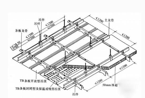 食品車間凈化工程的頂棚結(jié)構(gòu) 食品車間凈化工程的頂棚結(jié)構(gòu)